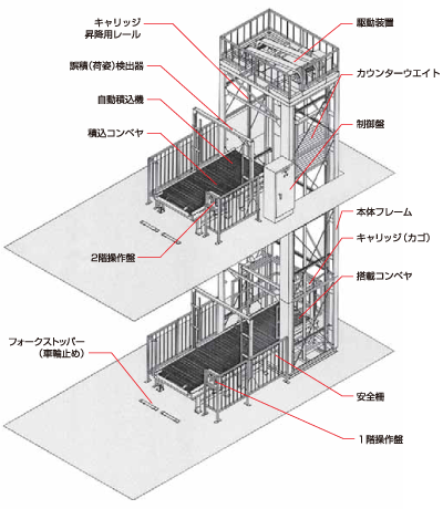 リフコンの基本構造