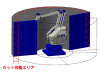 円筒座標型（フジエース）