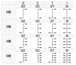 スーパーリフコンの搬送経路