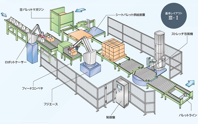 パレット自動搬送タイプのシステム