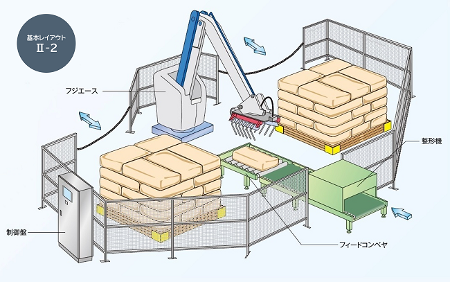 パレット床置きタイプのシステム