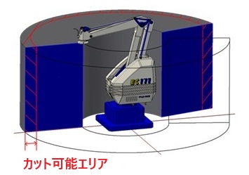 フジエースの動作領域